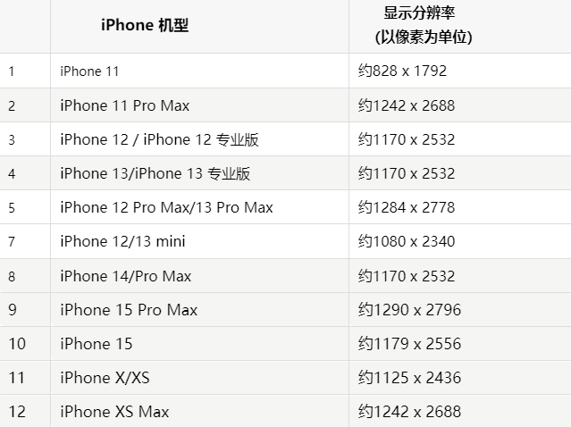 苹福鼎果维修分享iPhone主屏幕壁纸显得模糊怎么办