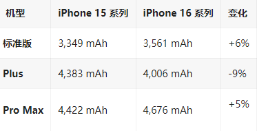 福鼎苹果16维修分享iPhone16/Pro系列机模再曝光