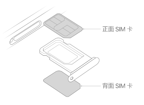 福鼎苹果15维修分享iPhone15出现'无SIM卡'怎么办 