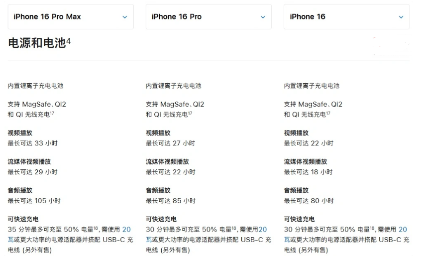 福鼎苹果手机维修分享 iPhone 16 目前实测充电峰值功率不超过 39W 