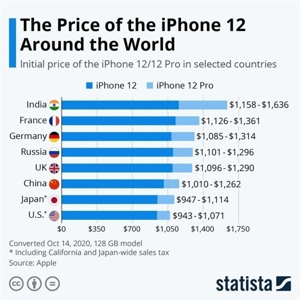 福鼎苹果手机维修分享哪个购买iPhone 12/12 Pro更便宜 