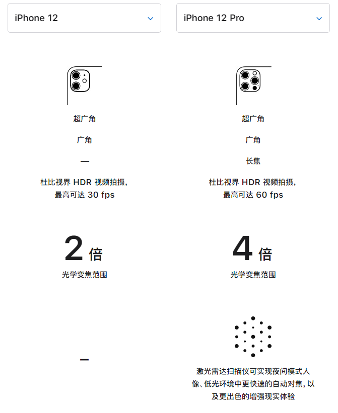福鼎苹果手机维修分享苹果 iPhone 12 与 iPhone 12 Pro 选哪款 